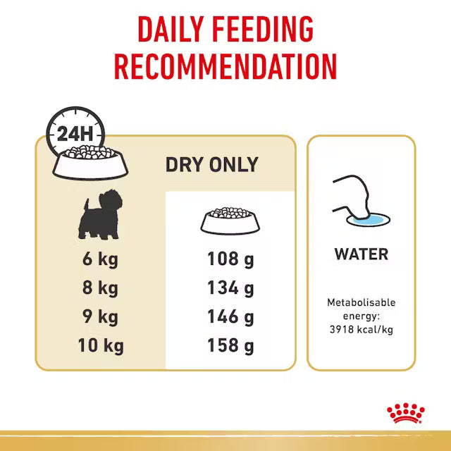Royal Canin West Highland White Terrier feeding guide